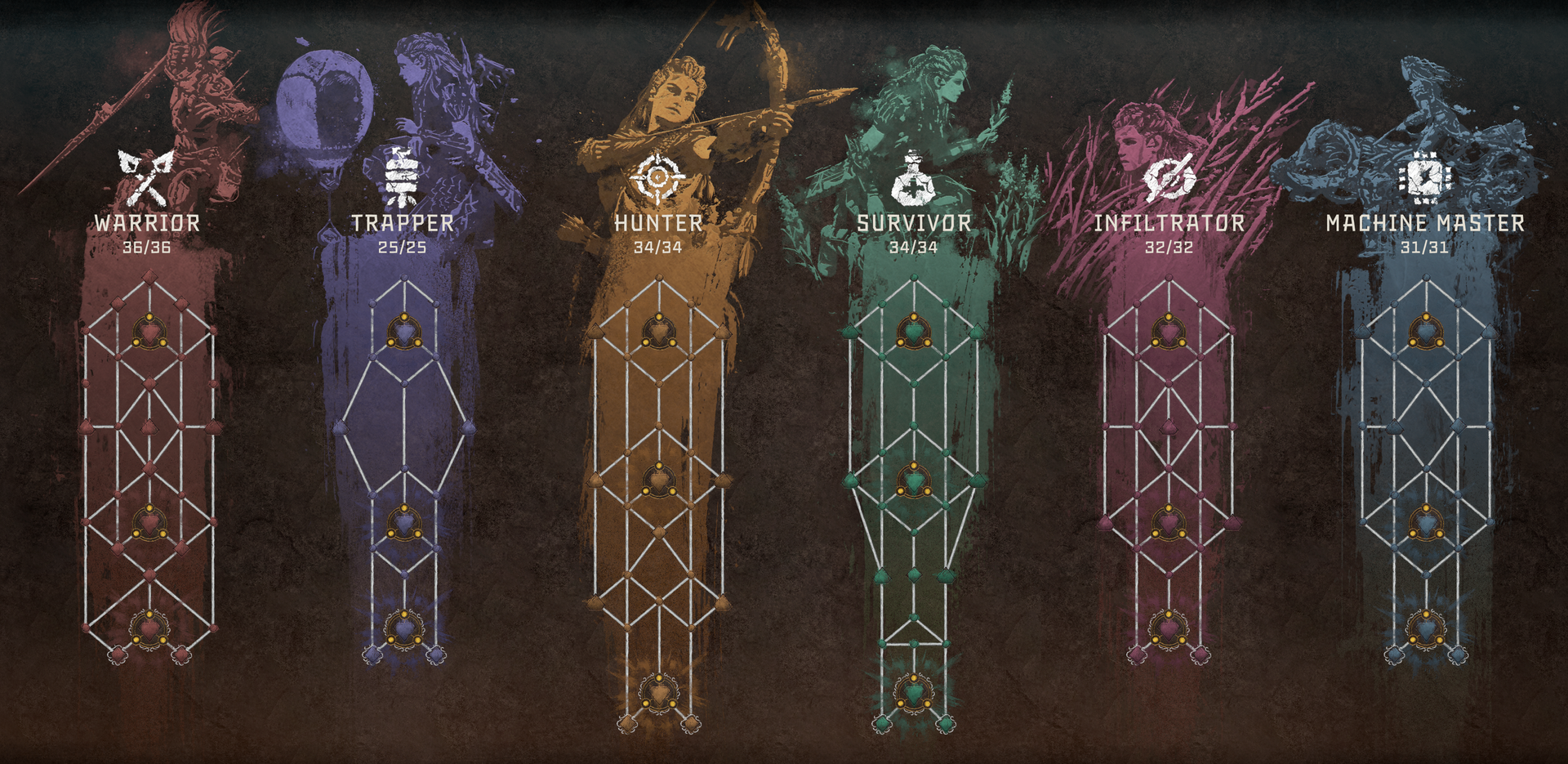 horizon forbidden west skills horizon forbidden west skills tree